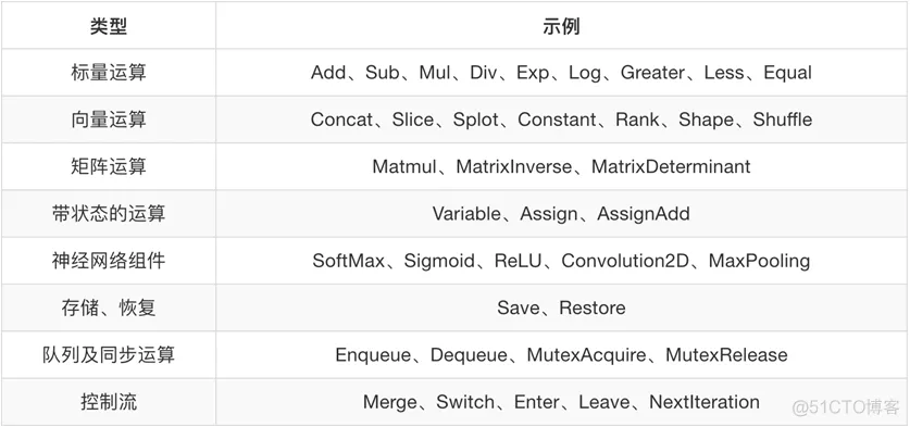 tensorflow学习笔记一_数据_05